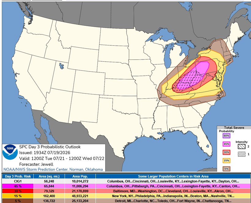 SPC day 3 outlook